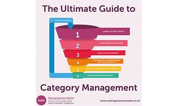 User Guide of CS-Cart Category Management